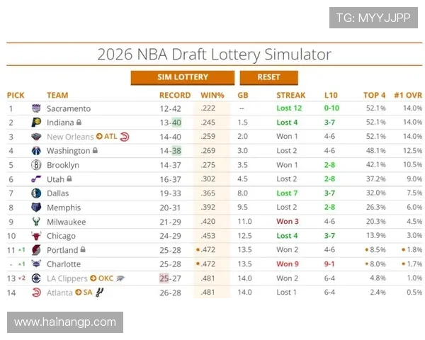 彼得森65概率状元身高齐丹科 彼得森65概率状元身高齐丹科